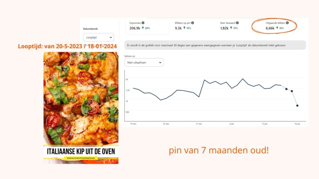 Pinterest resultaten foodblog