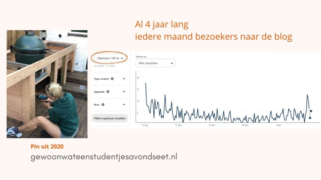 Pinterest resultaten klussen